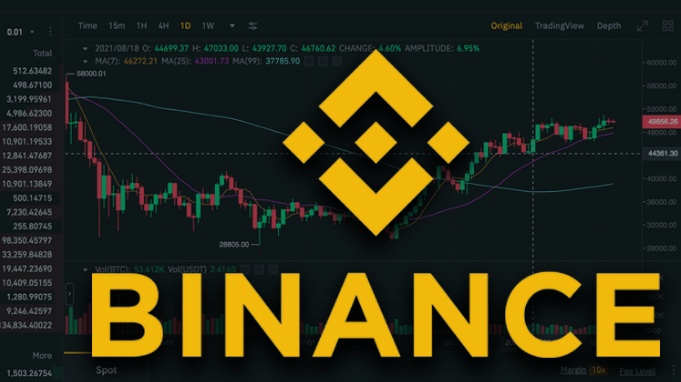 Binance Implements Tiered Negative Balance Thresholds for Portfolio Margin Accounts