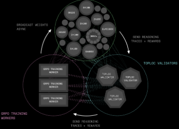 Prime Intellect to Open Source Distributed Reinforcement Learning Model